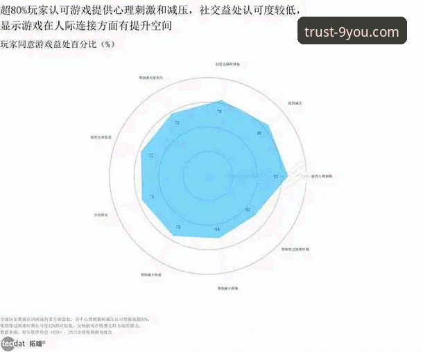 九游手游平台全面解析：信任度深度分析与行业趋势观察
